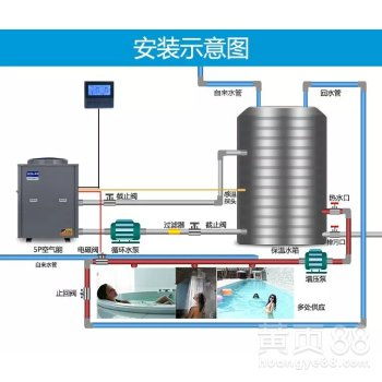 【菏澤森諾制冷維修空調(diào)中央空調(diào)工業(yè)用制冷設備冷庫系統(tǒng)】-